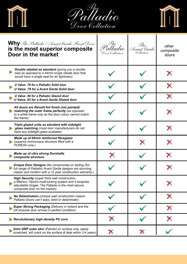 Palladio_Doors_Benefits_Shet